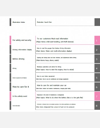 toyota corolla touring 2024-2025 owners manual